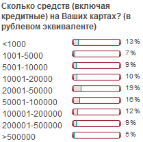 Сколько денег у клиента на карте